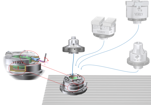 Module de serrage attachement rapide