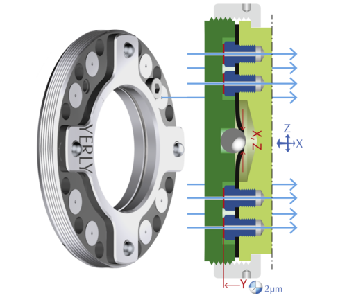 Alimentation d’air à 8 canaux d’air
