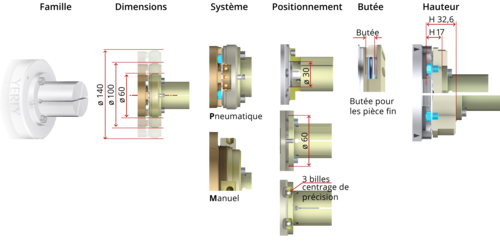 Configuration Pince Ottet