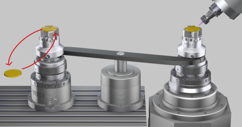 Changement des mandrins HSK63