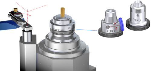Système de serrage sur axe C (diviseur)