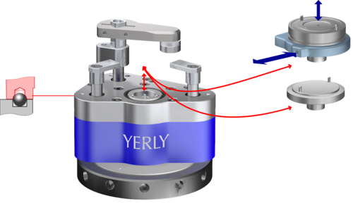 Centrage du plot de travail