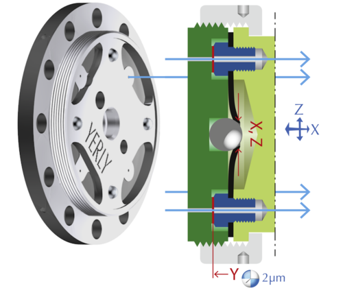 Alimentation d’air, 4 canaux
