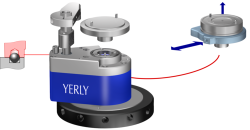 Centrage du plot de travail