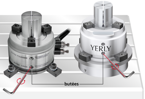 Limitation de serrage réglable