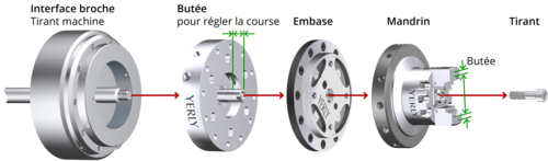 Broche avec tirant machine