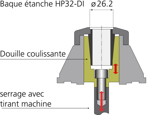 Porte-pince Schaublin D