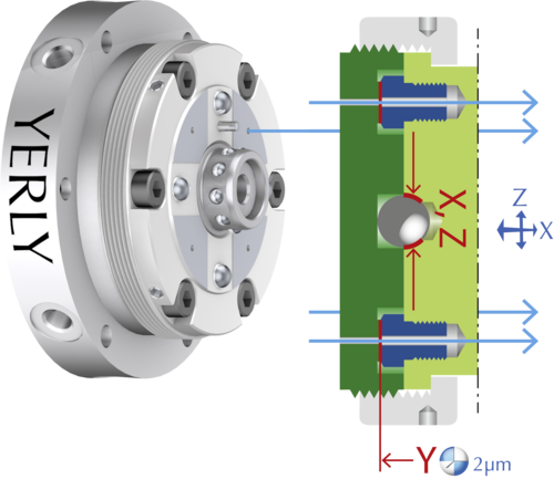 Alimentation d’air, 4 canaux