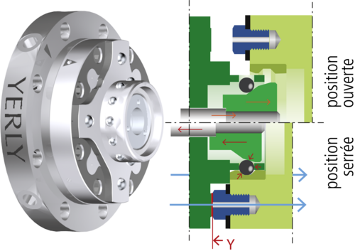 Verrouillage pneumatique